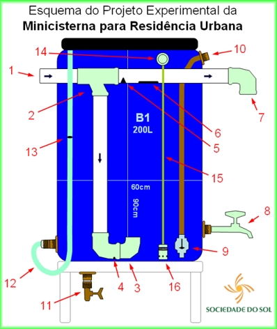 Mini Cisterna para Residências Urbanas