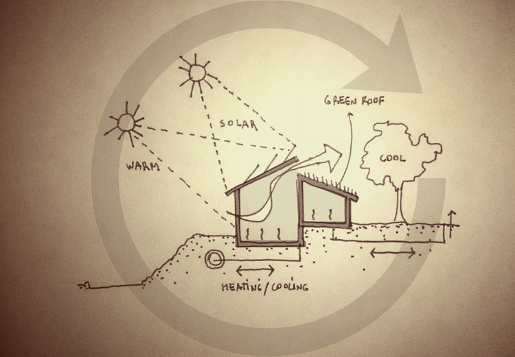 Recriar.com.voce - Permacultura e Arquitetura