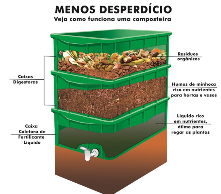 Construindo um MINHOCÁRIO DOMÉSTICO