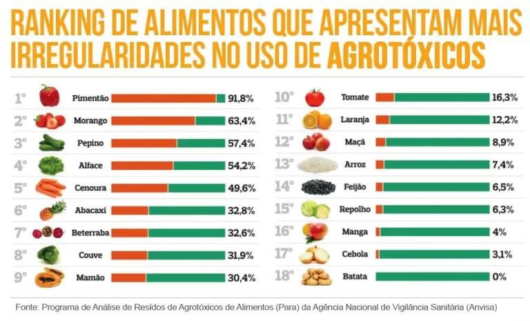 O Veneno está Servido – Bom Apetite?