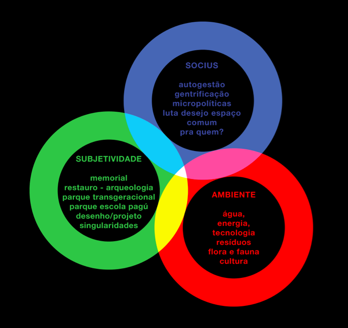 Três Ecologias – Felix Guattari