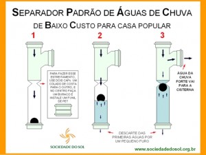 Separador Padrão, com o compartimento cheio uma bolinha faz a vedação, mantendo a sujeira fora do tambor.